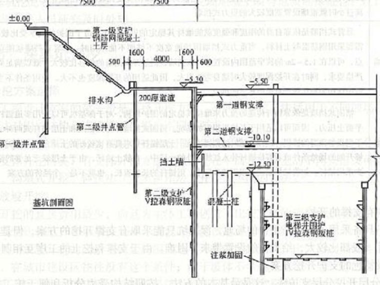 土方开挖的施工要点资料下载-土方、基坑支护工程施工工艺及控制要点Word版（共21页）