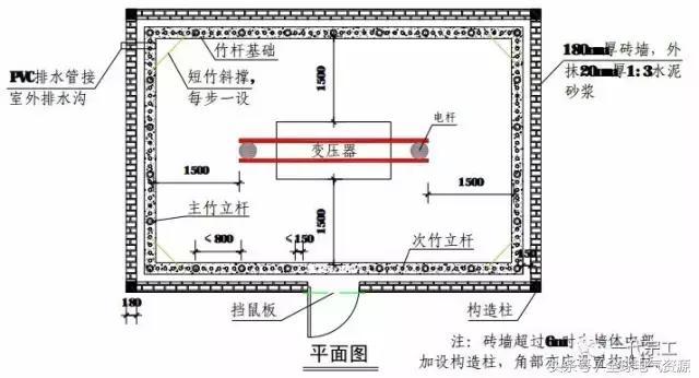 临时吊点设计资料下载-图文详解施工现场临时用电，值得收藏！