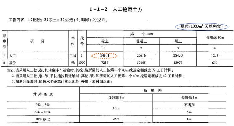 公路工程概预算定额常见问题详解，你一定需要！_5