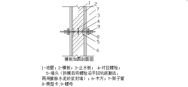 钢筋混凝土聚丙烯装置污水池施工方案_3