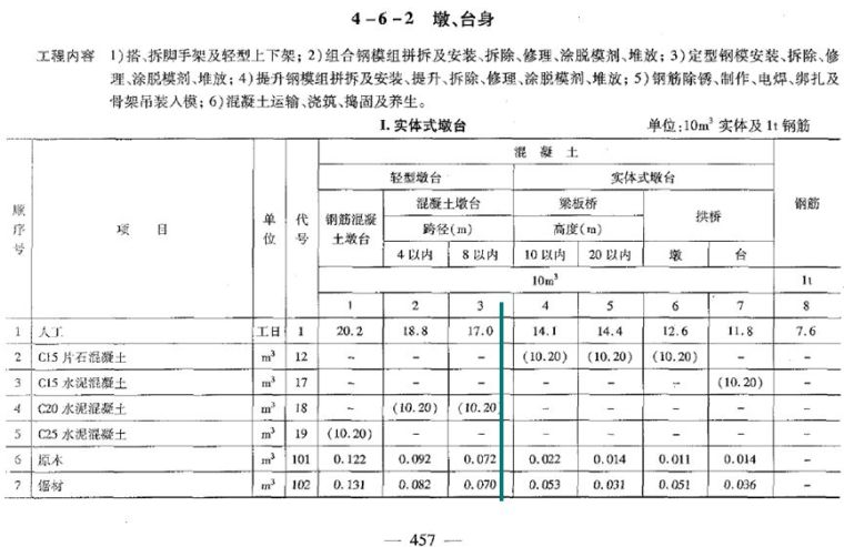 公路工程概预算定额常见问题详解，你一定需要！_18