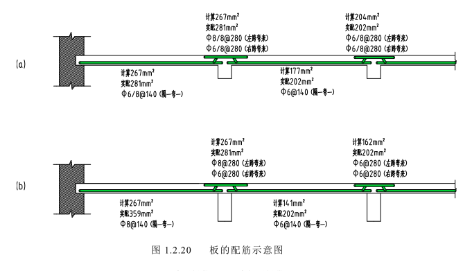 整体式单向板肋梁楼盖课程设计（PDF，21页）_3