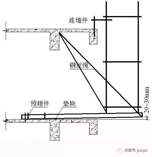 “悬挑式脚手架”检查要点_2