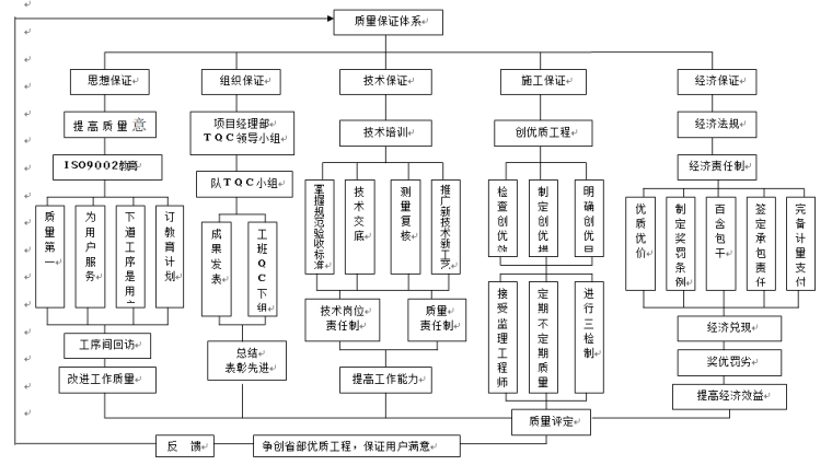 货运通道下穿通道施工组织设计_3