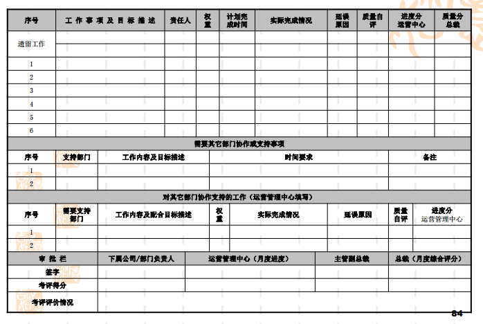 房地产计划运营管理讲义-月度计划模版