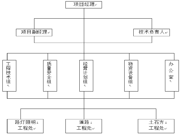 道路拓宽工程施工方案资料下载-[深圳]道路风景改造工程施工方案（word，13页）