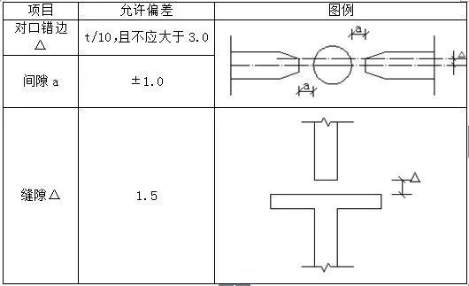 花篮拉杆工具式悬挑架施工工法_73