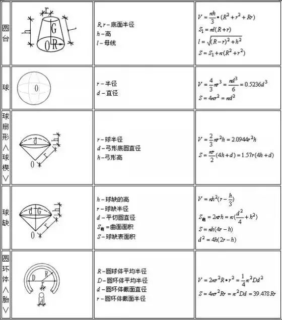 干货！建筑行业计算公式超全整理！-144145qysrnspfnwbo9gny.thumb.jpg