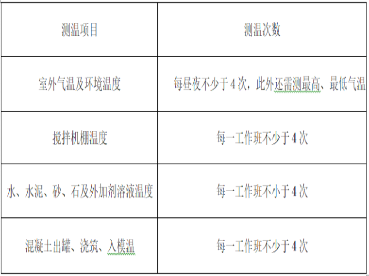 冬期施工测温资料下载-[甘肃]酒泉西一大桥钻孔灌注桩冬期施工方案