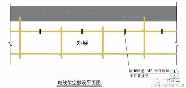 图文详解施工现场临时用电，值得收藏！