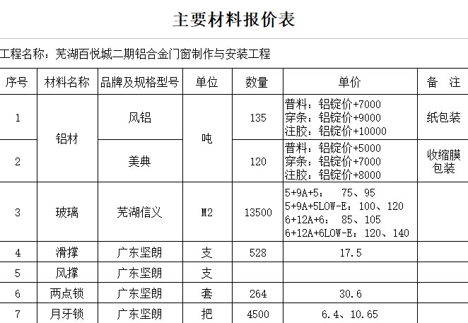 铝合金门窗组价推拉/平开门窗综合单价-主要材料报价表