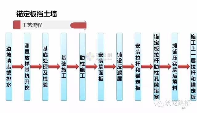 挡土墙构造与施工_48