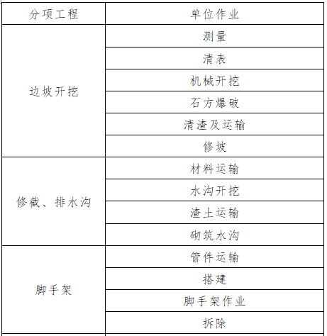 高边坡和深基坑施工安全Word版（共100页）_3