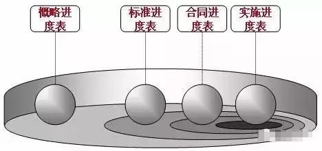 材料价差调整的方法资料下载-细到极致的工程管理方法，值得收藏！