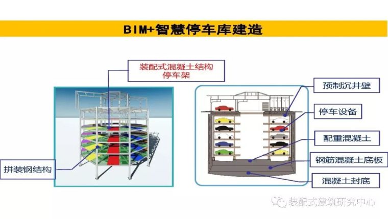 BIM技术在工程质量安全监管中的应用_64