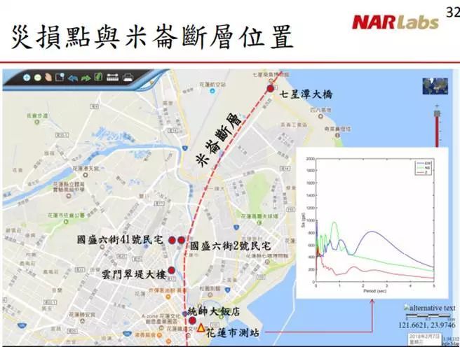 费德曼建筑公司蝴蝶住宅资料下载-地震发生才8秒就毁灭性倒塌，致14人死亡，“罪魁祸首”是甲方！