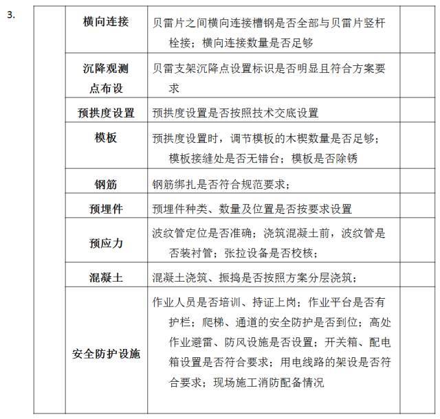 桥梁工程必备！现浇简支箱梁、支架和钢管柱贝雷梁该怎么做？_15