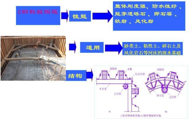 扩大基础施工工序，都在这里了_32