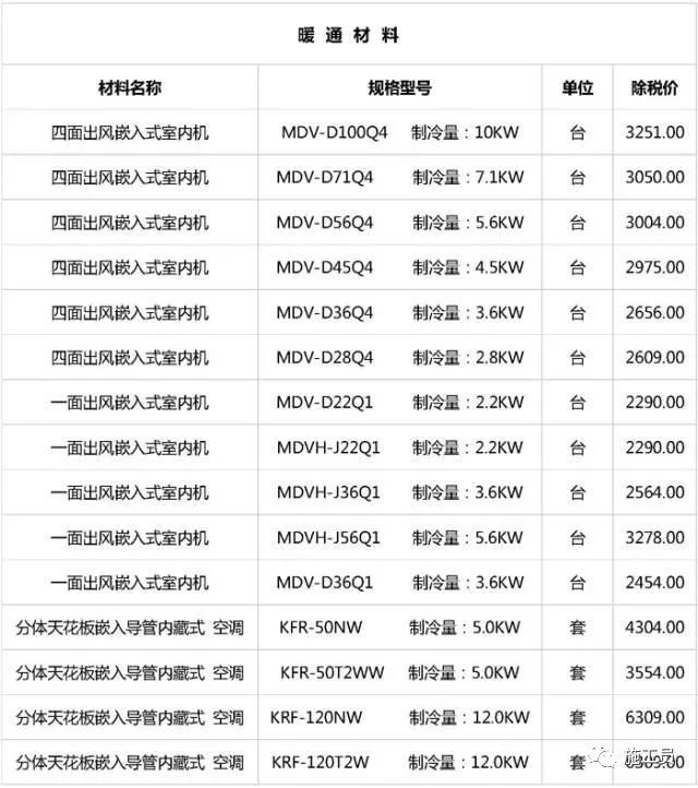 最新建筑工程常用材料价格消息，仅供参考！_5