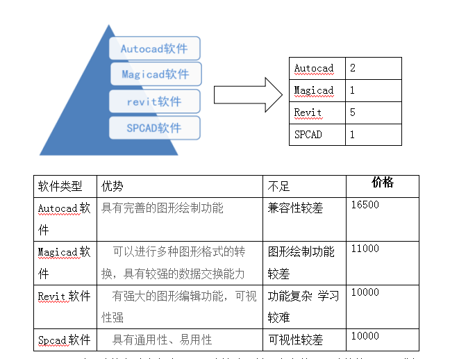 [BIM案例]bim施工应用指南_2