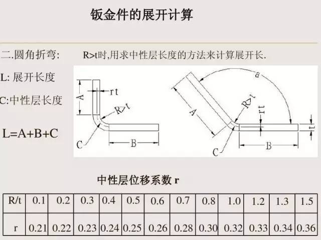 [收藏] 配电柜（箱）外壳钣金件就是这样展开加工_4