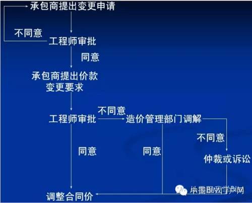 结构变更方案资料下载-BIM新闻│BIM改造传统“施工变更管理”