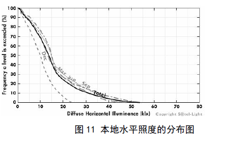 BIM、数字化、物联网如何引领建筑业发展_2