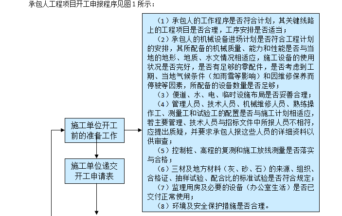 城市环境风貌提升改造综合整治工程监理大纲（共165页）-开工申报程序