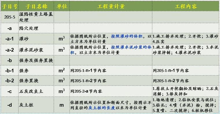 20年公路造价师揭秘18版公路施工招标文件_23