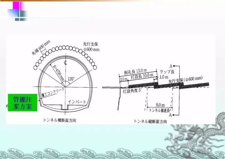 图文 | 隧道工程施工宝典_91