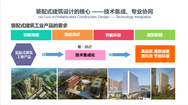 装配式建筑一体化集成设计实践与发展_5