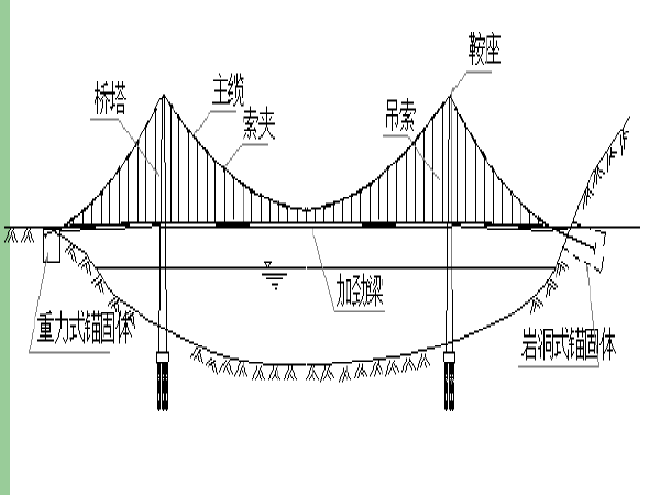 悬索桥结构简图图片