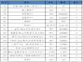 [哈萨克斯坦]沥青混凝土二级公路施工组织计划（双向两车道）