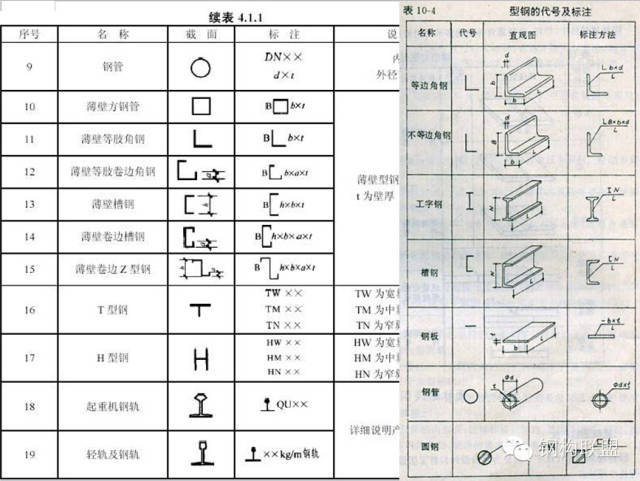 如何规定[钢结构施工详图]制图_6