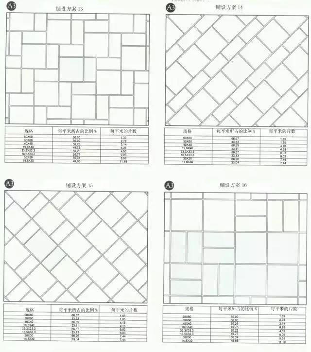 80种瓷砖铺贴案例，满满的干货-点击查看大图