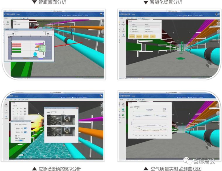 图解管廊运维系统设计遵循的规律，应用的技术，实现的功能_16
