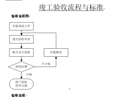 LED显示屏工程基本知识培训及LED屏验收标准_4