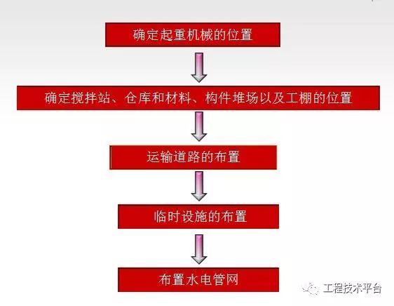 施工现场平面布置图绘制思路，这样画老总为你打call_2