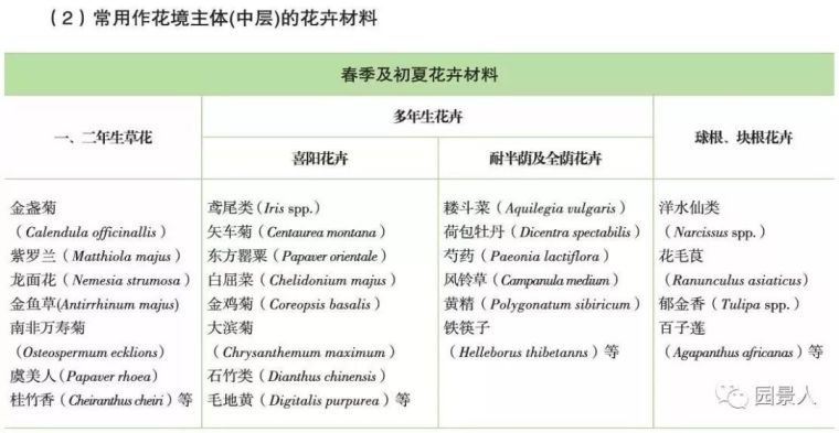 花境营造 · 绝对干货_15