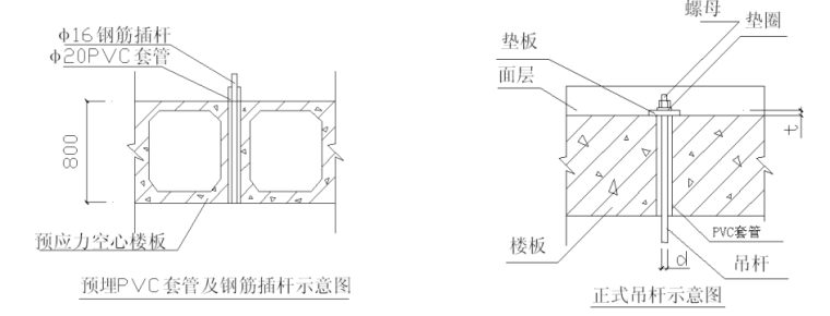 建筑机电安装工程施工典型做法图集（145页）_7