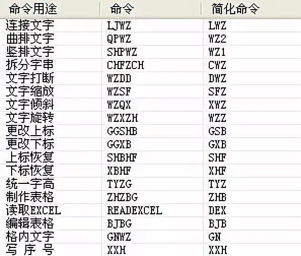 TSSD快捷命令及画图小技巧~值得收藏！_11