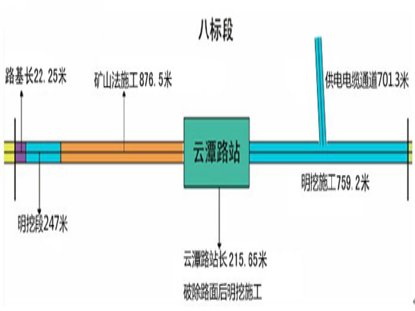 贵阳市轨道交通1号线资料下载-贵阳轨道交通1号线八标实施性施工组织设计
