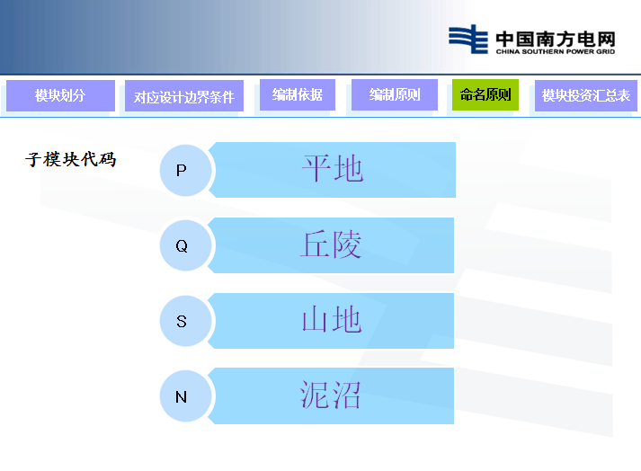 10kV架空线路典型造价—中国南方电网-子模块代码