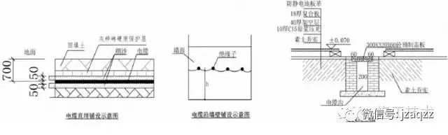 工程施工安全的标准化做法_12