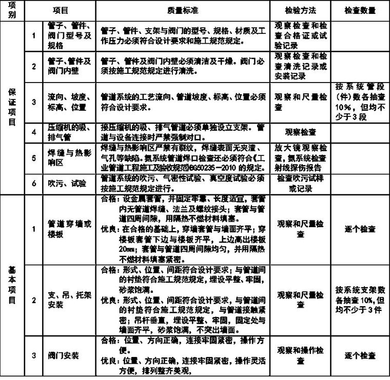 通风与空调安装工程施工质量监理实施细则_10