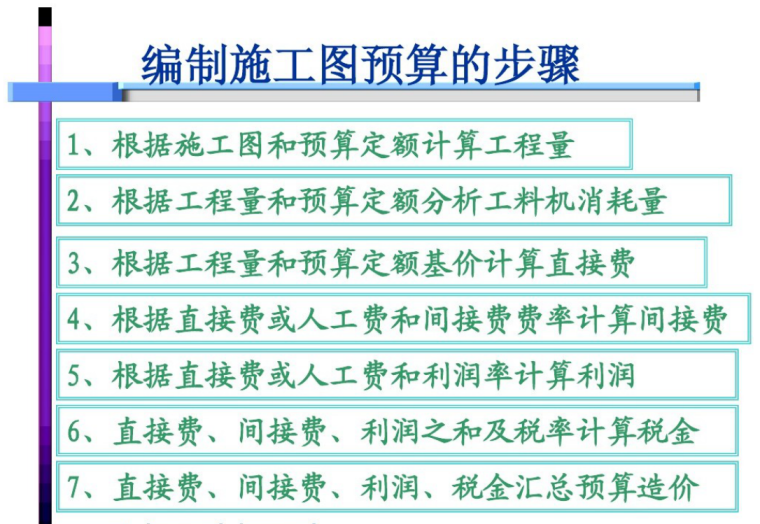 预算员从入门到精通教程(最全)（114页）-编制施工图预算的步骤