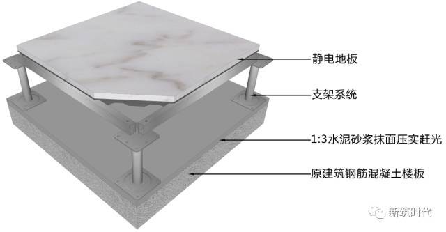 三维图解析地面、吊顶、墙面工程施工工艺做法_3