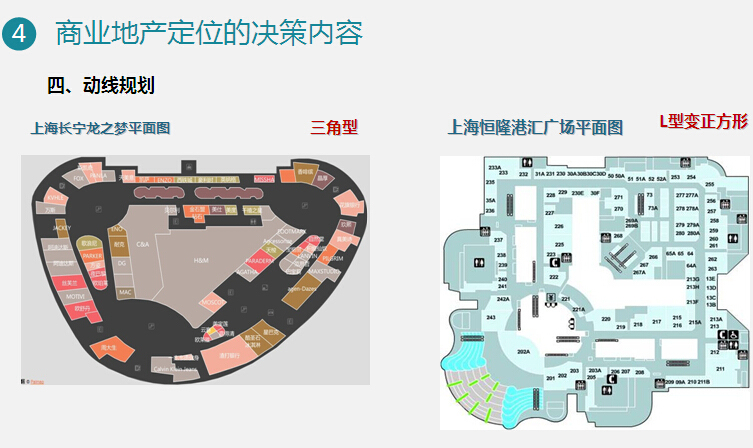 商业地产商铺销售及招商管控讲义（237页，图文并茂）-动线规划