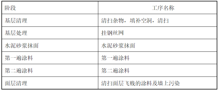 市政工程之地铁土建工程施工组织设计_2