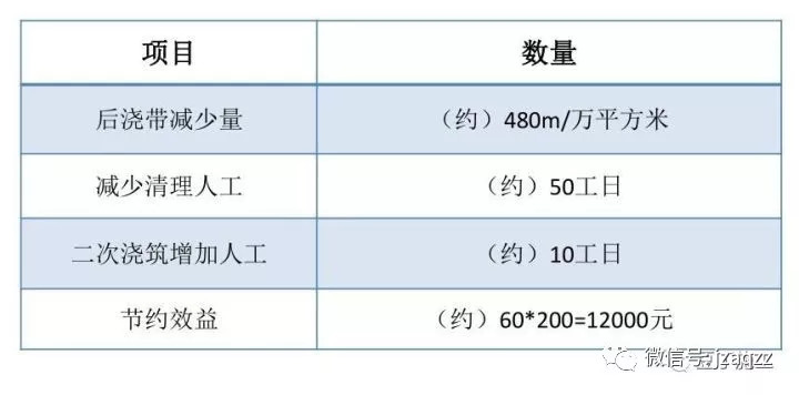 搞施工必须懂的24项施工技术和不能碰的13项“禁令”_20